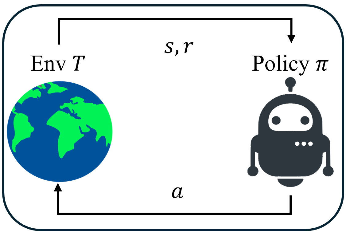Reinforcement Learning