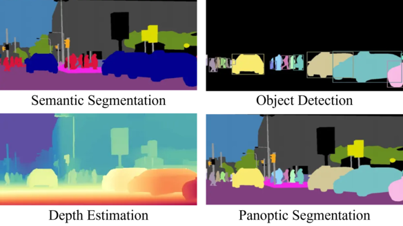 Deep Learning Vision